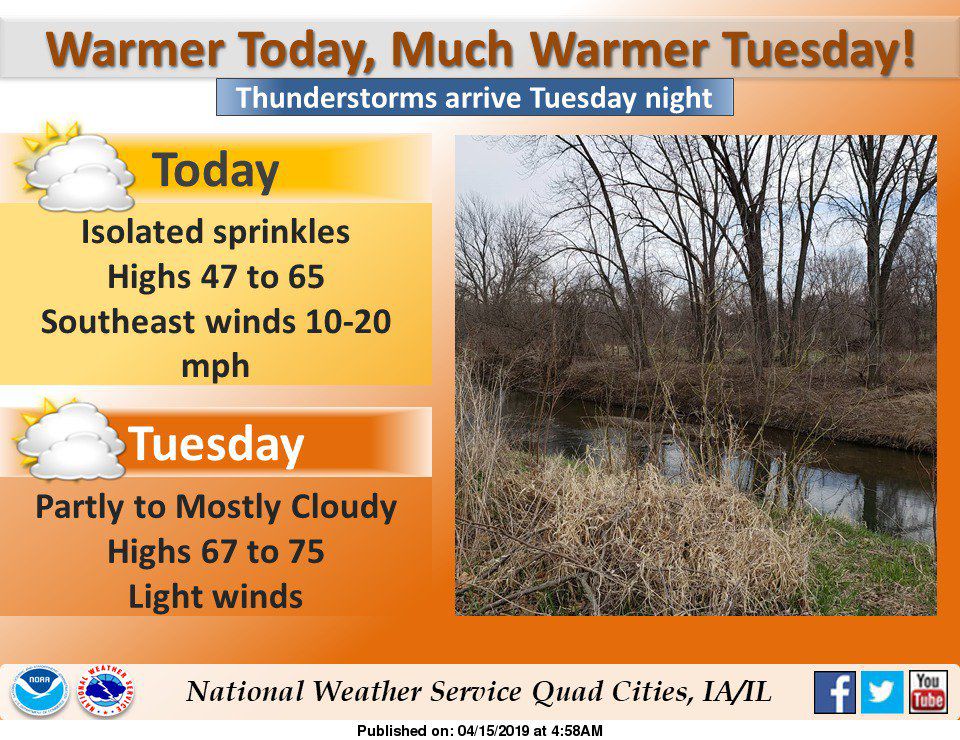 NWS: New summary